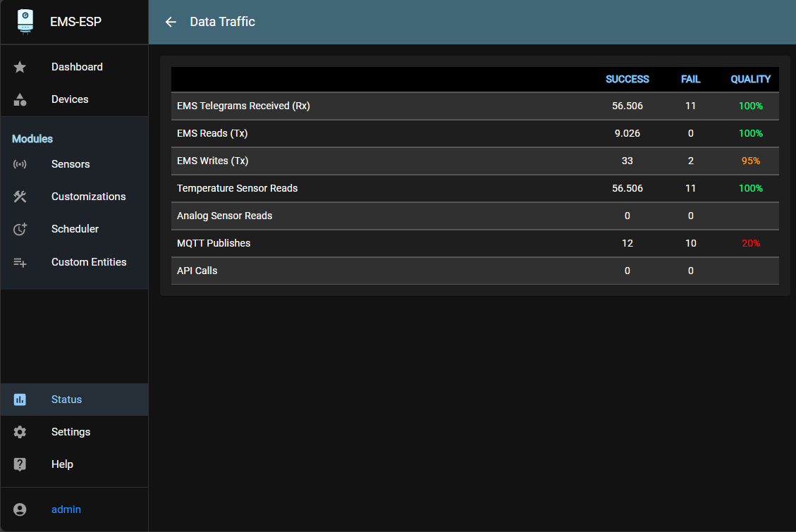 Web Status Dashboard