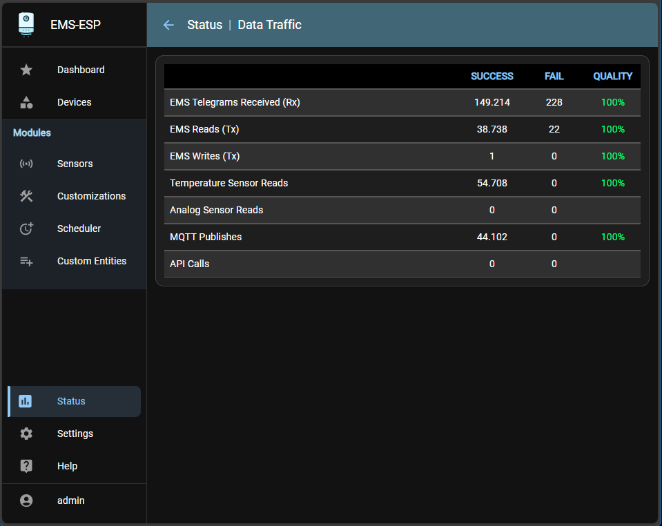 Web Status Dashboard
